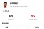 穆西亚拉本场数据:传射建功+3关键传球3过人成功,评分6.9