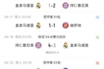 人心散了!皇马4月仅赢1场,欧冠被拜仁双杀,联赛先赛距榜首8分