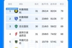 争冠白热化!沙特联积分榜:新月逆转取胜距胜利2分,联赛还剩3轮
