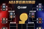 意外吗？次轮G3全战罢：雷霆尼克斯3-0夺赛点 马刺活塞2-1
