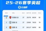 英超积分榜:阿森纳夺冠,奖杯标识已到位!热刺能否保级末轮决定