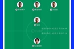 荷兰首发11人身价4.8亿,日本首发11人身价1.8亿