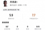 杰克逊本场1射1中框+3越位 2关键传球+14对抗2成功 仅获5.9分