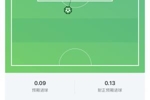 这一脚20年功力!梅西世界波破门,这球预期进球仅0.09