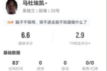 马杜埃凯本场2射0正+2关键传球 4过人0成功+18丢失球权 获6.6分