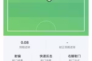 维尔茨全场数据:2射0正,17次丢失球权,获评6.6分